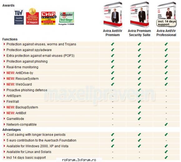 avira antivir premium security suite 2008 v8.1.0.22+ computer: pentium or higher, at least 133